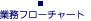 業務フローチャート